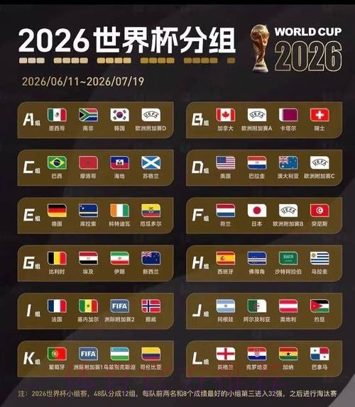 2026世界杯比赛结果下载 2026世界杯比赛结果下载