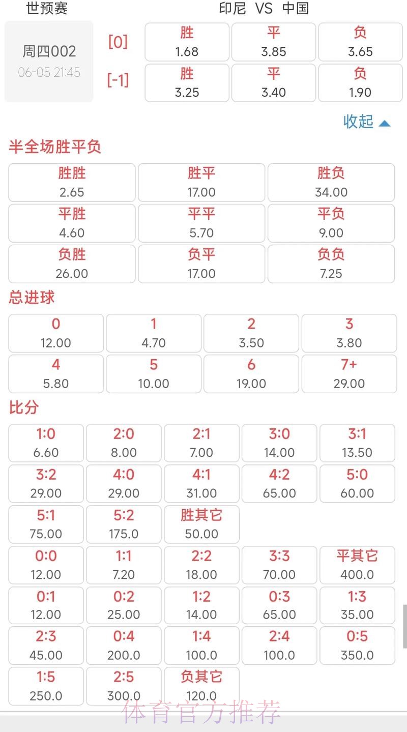 世界杯下注与赔率：如何合理分配