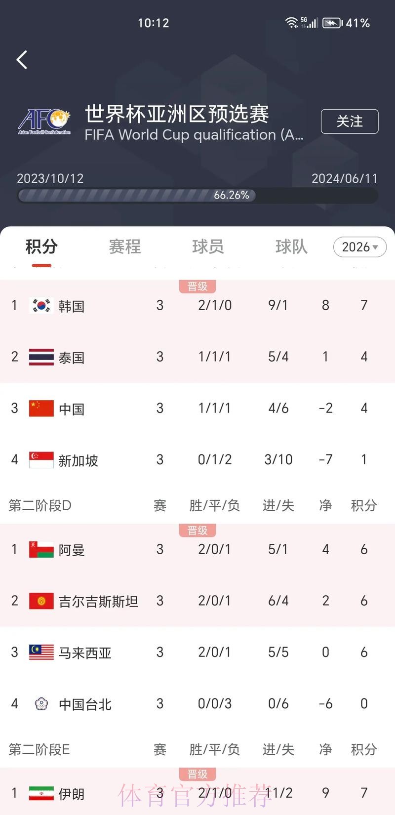 世界杯实时比分哪个平台好 世界杯实时比分哪个平台好